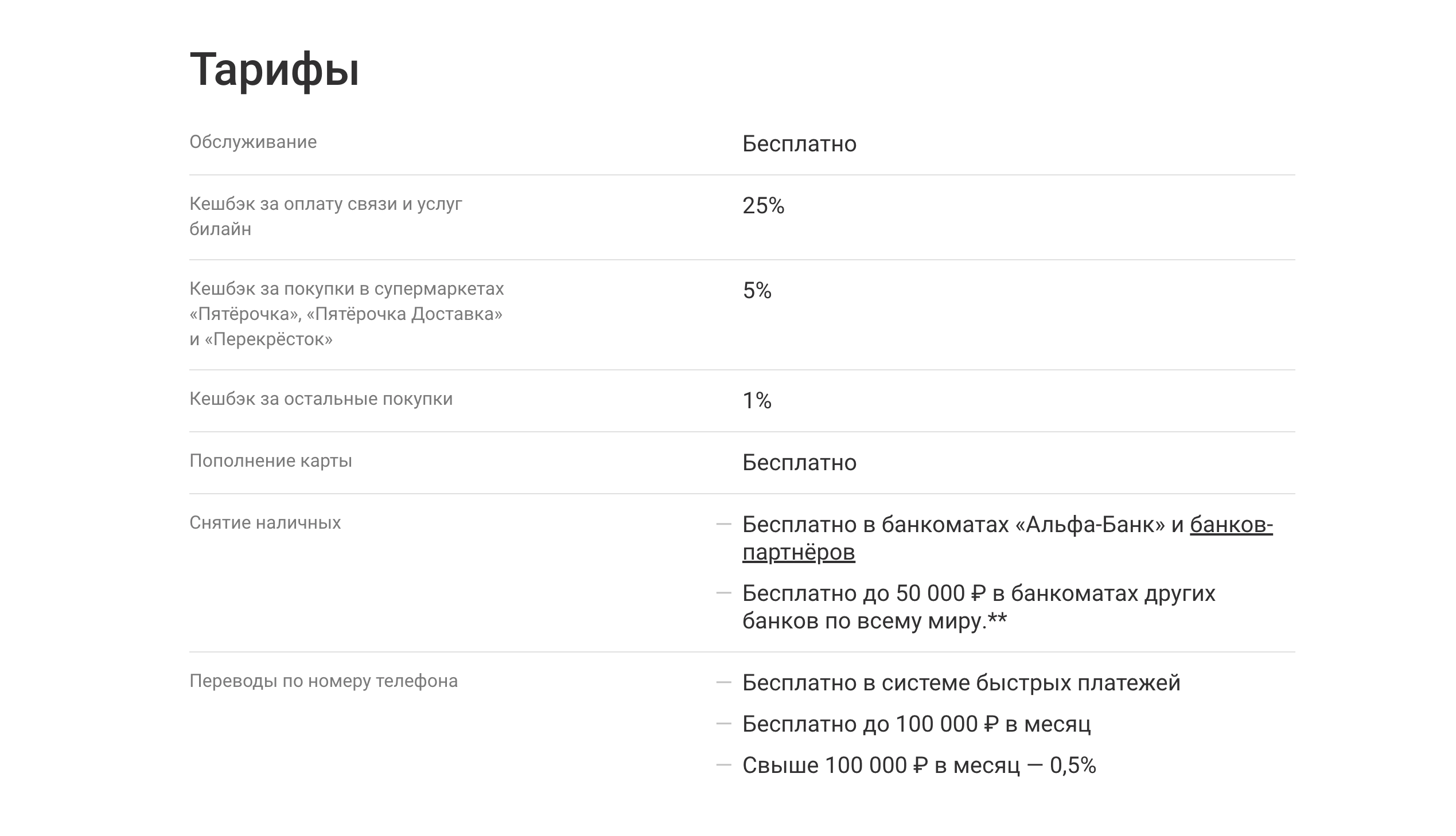 Условия и тарифы дкарты Билайн &ldquo;Кэшбэк 1-5-25&rdquo;
