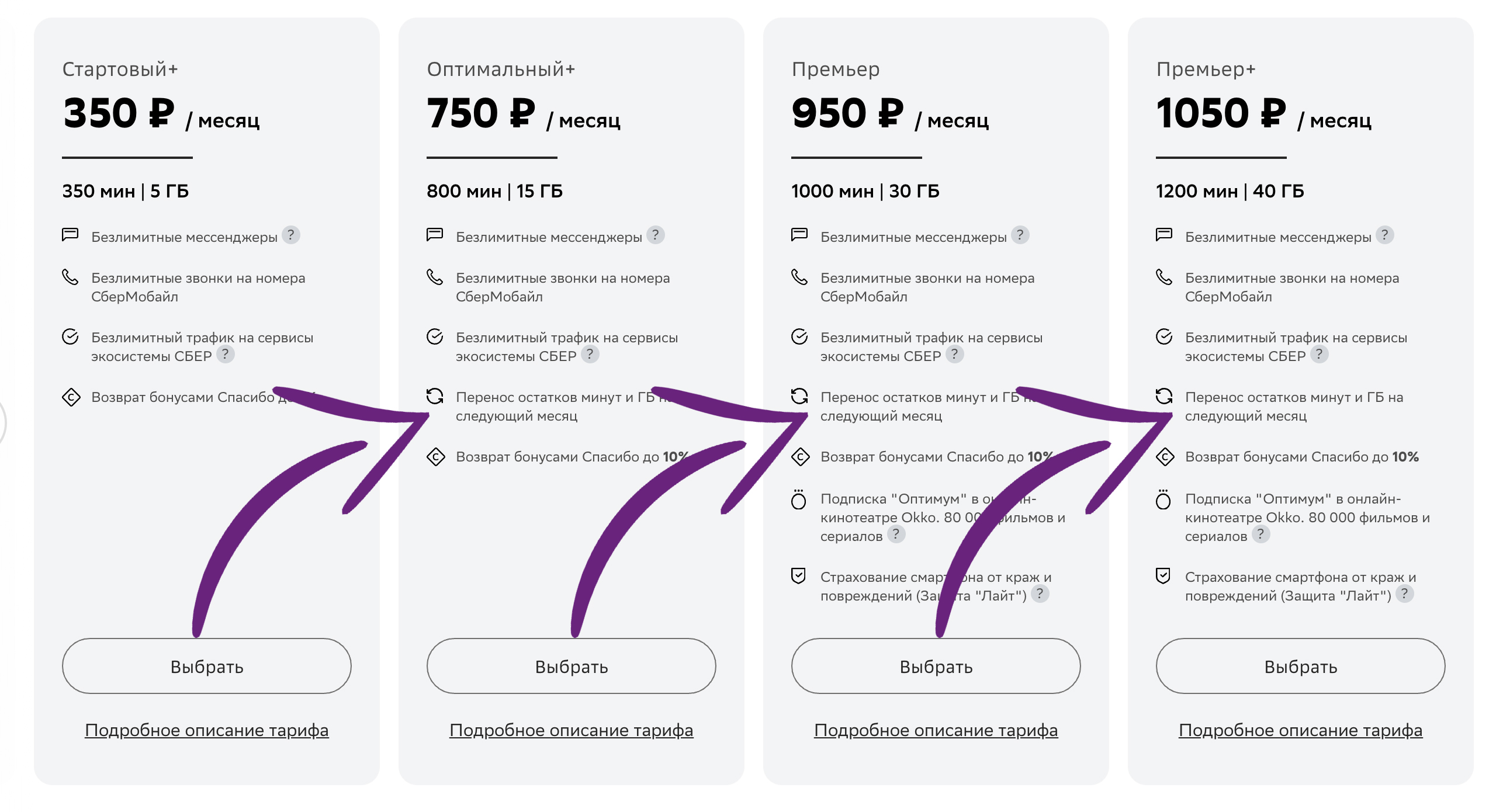 как в сбермобайл поменять минуты на гигабайты